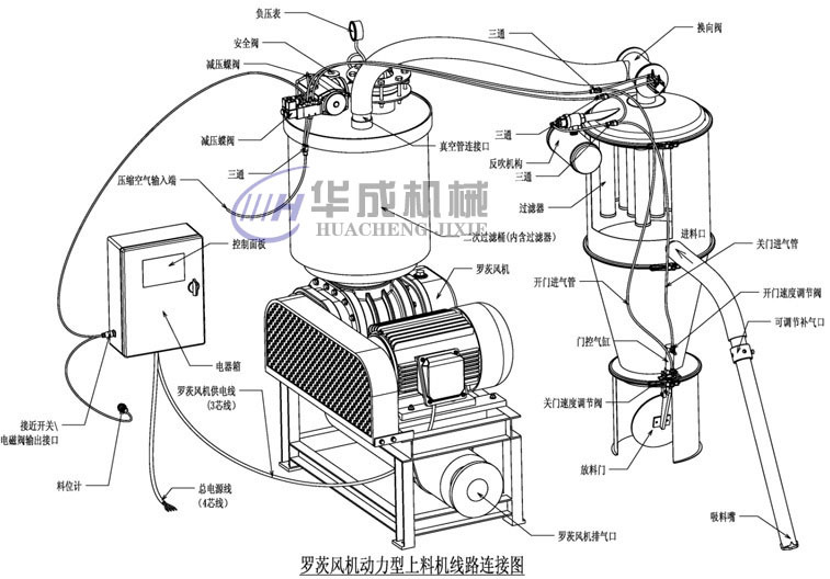 l羅茨風機動力型上料機